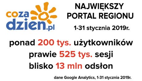 Rekordowy styczeń na CoZaDzien.pl